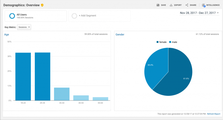 google analytics hoe te gebruiken